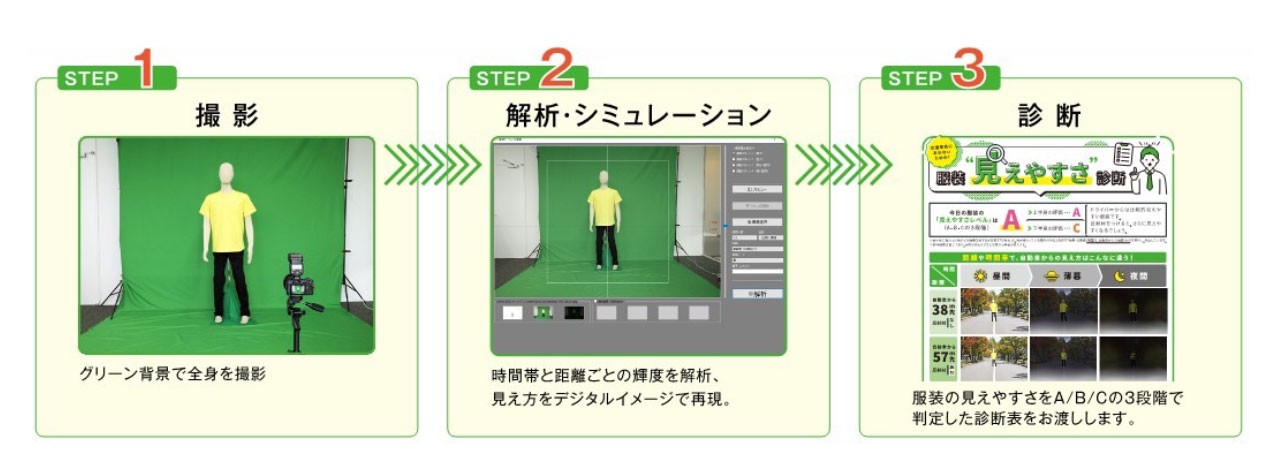 歩行者向け服装"見えやすさ"診断「見えチェック」